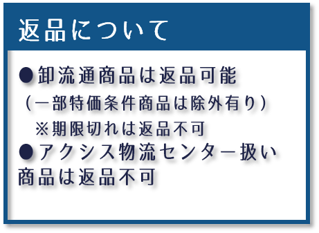 返品についての説明