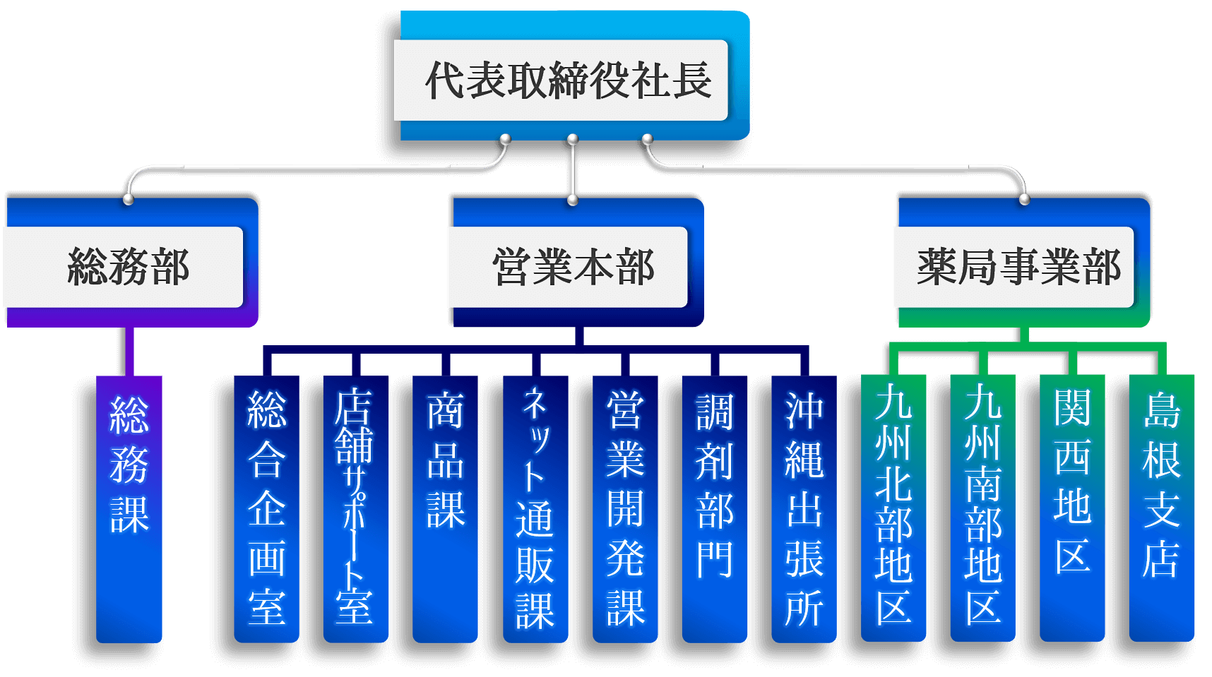 組織図