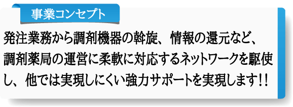 事業コンセプト