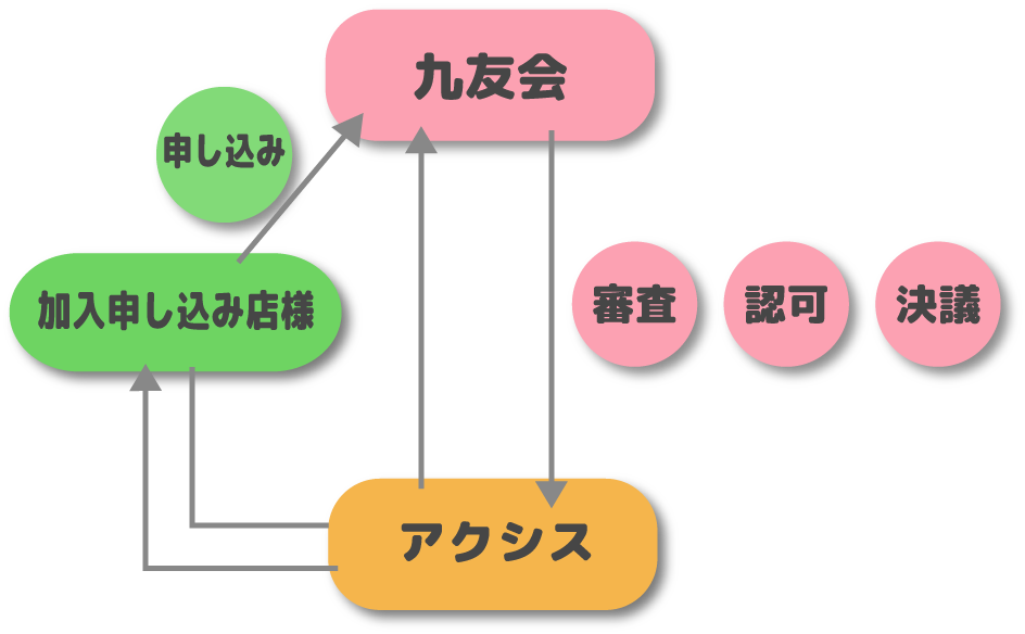 図：ご入会にあたって