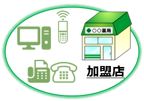 加盟店