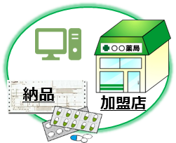 加盟店