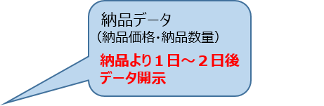 納品データ開示