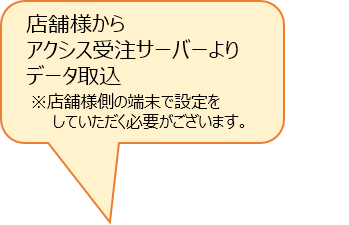 加盟店データ取り込み