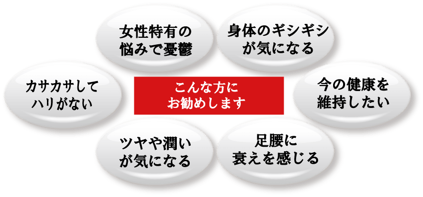 こんな方におすすめ：図解